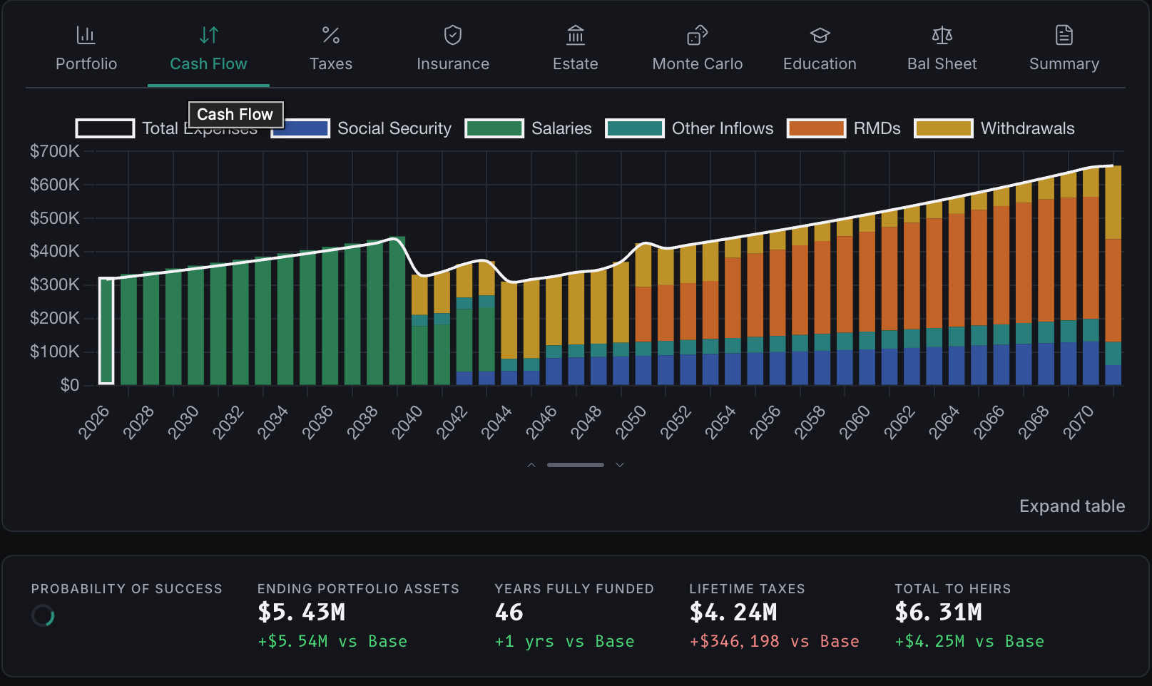 Cash-flow ledger